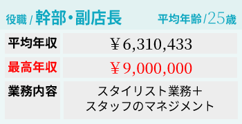 幹部給料