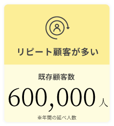 ヒロ銀座は新規顧客が多い