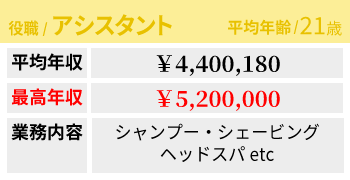 アシスタント給料