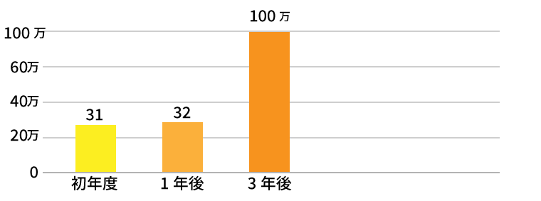 グラフ